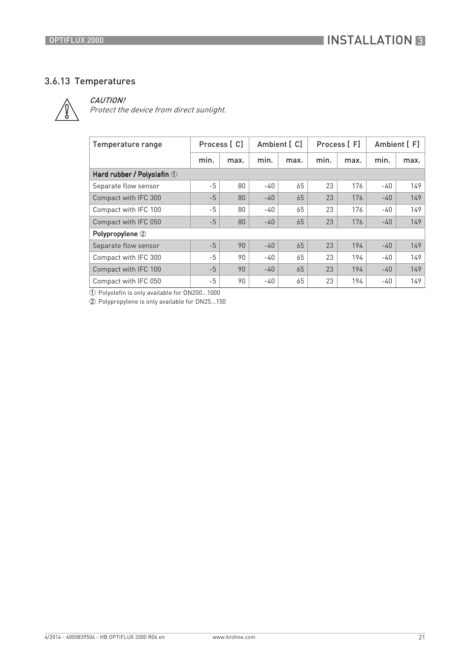 Installation, 13 temperatures | KROHNE OPTIFLUX 2000 EN User Manual | Page 21 / 48