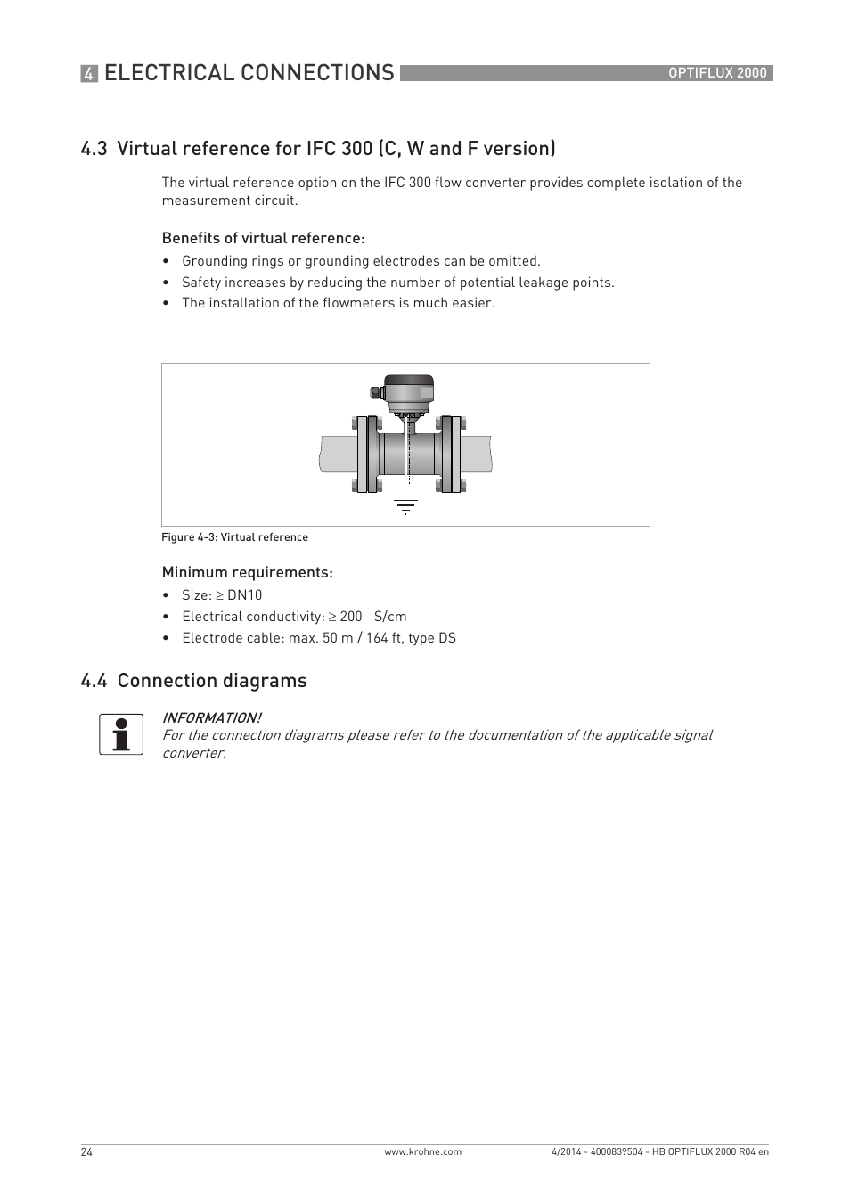 Electrical connections, 4 connection diagrams | KROHNE OPTIFLUX 2000 EN User Manual | Page 24 / 48