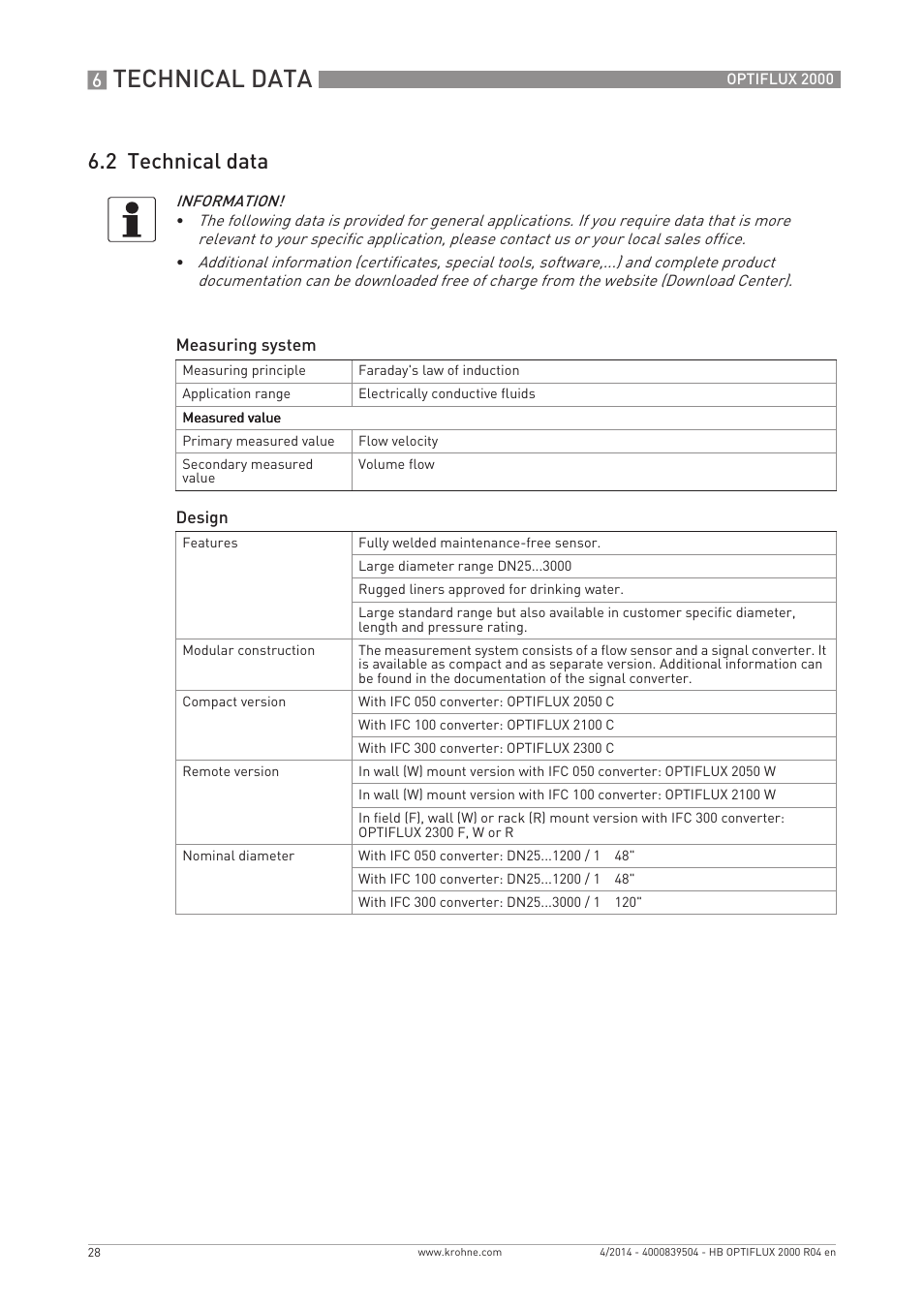 Technical data, 2 technical data | KROHNE OPTIFLUX 2000 EN User Manual | Page 28 / 48