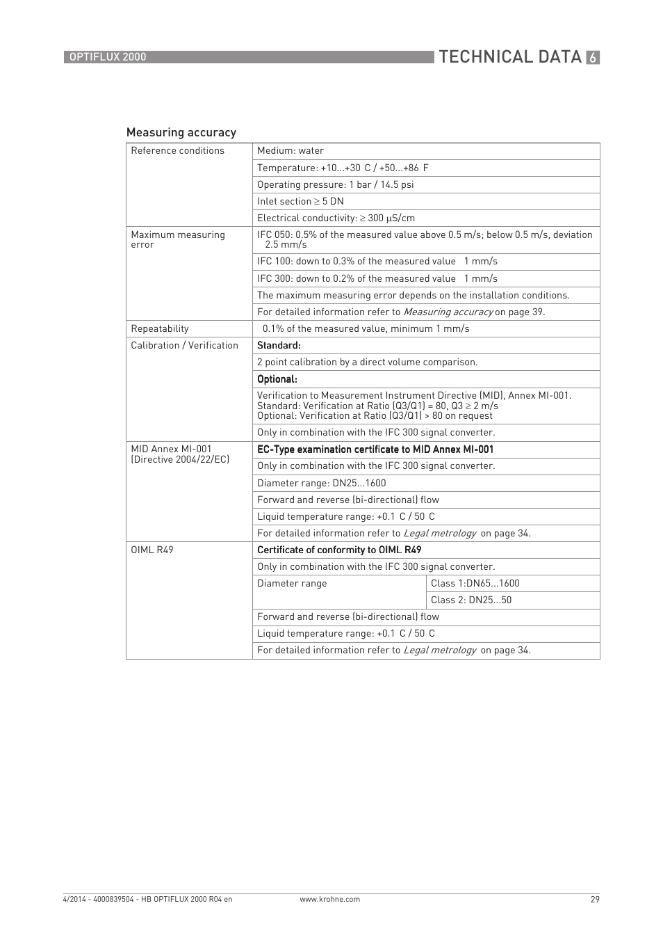 Technical data | KROHNE OPTIFLUX 2000 EN User Manual | Page 29 / 48