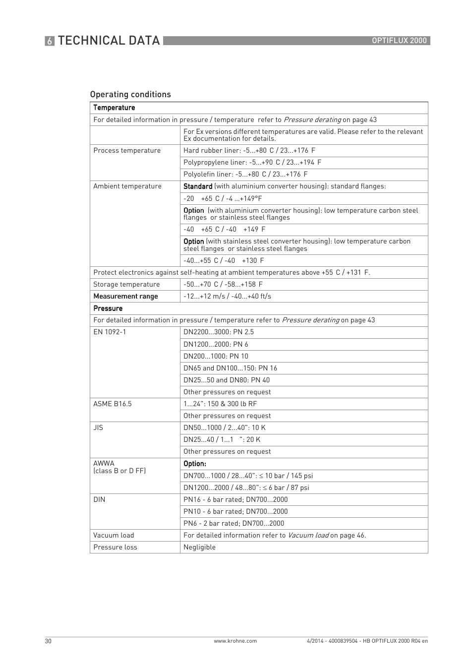 Technical data | KROHNE OPTIFLUX 2000 EN User Manual | Page 30 / 48