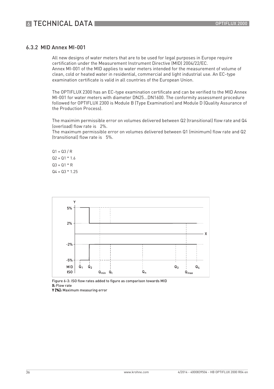 Technical data, 2 mid annex mi-001 | KROHNE OPTIFLUX 2000 EN User Manual | Page 36 / 48