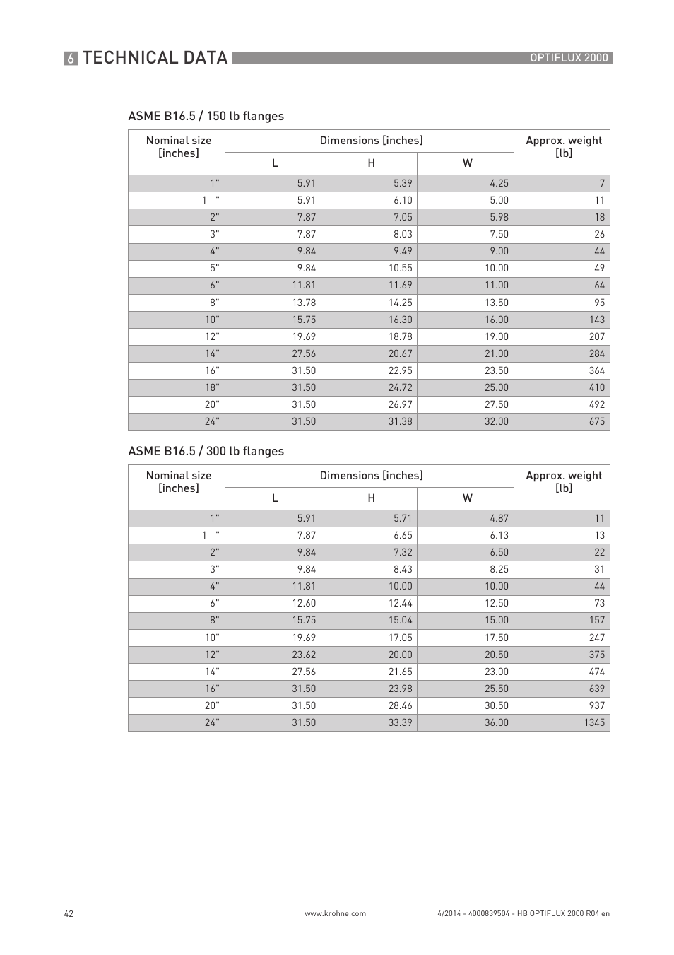 Technical data | KROHNE OPTIFLUX 2000 EN User Manual | Page 42 / 48