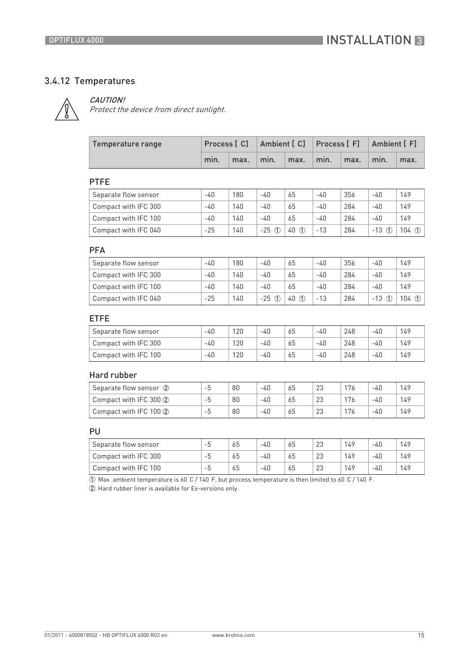 Installation, 12 temperatures | KROHNE OPTIFLUX 4000 EN User Manual | Page 15 / 36