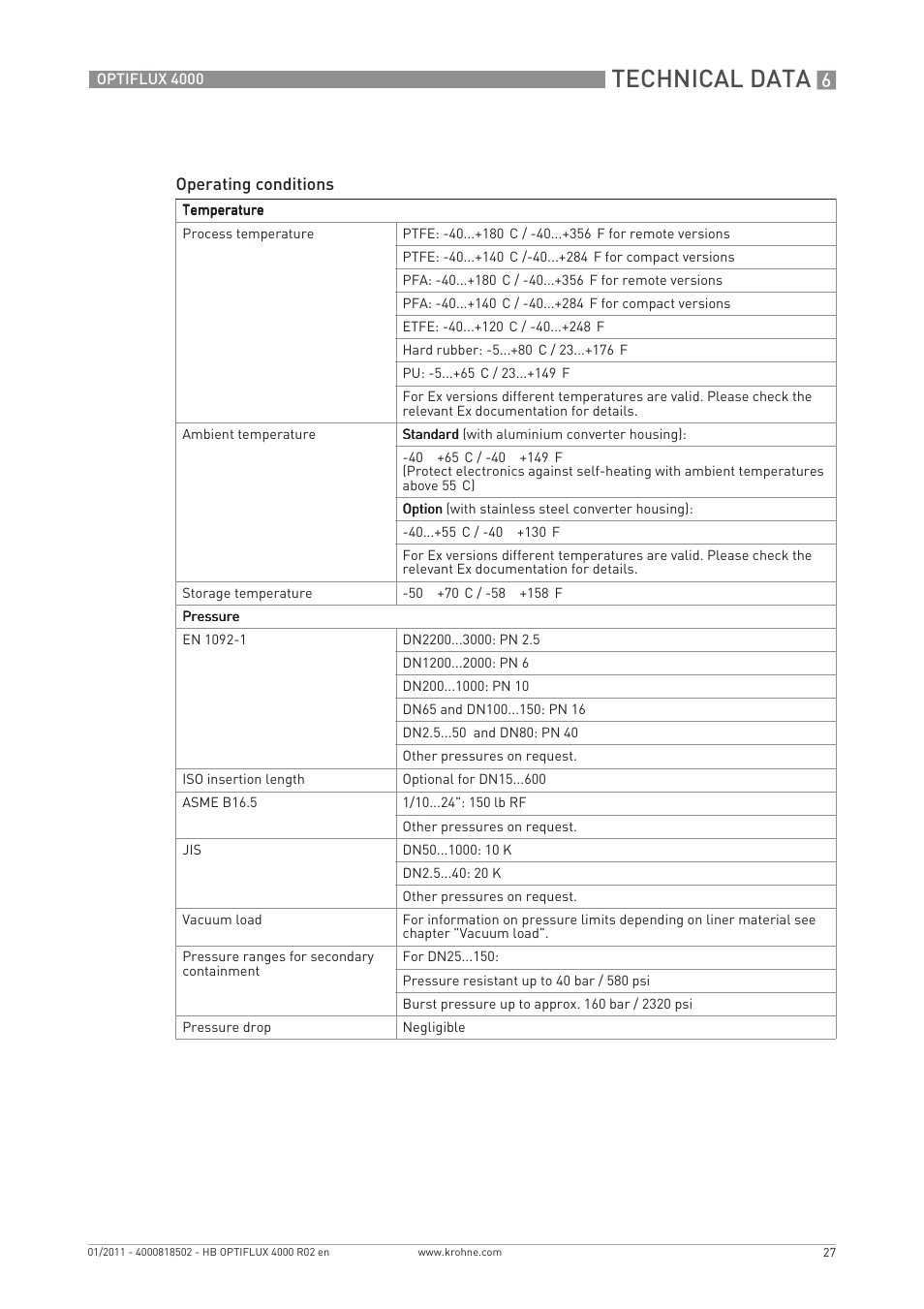 Technical data | KROHNE OPTIFLUX 4000 EN User Manual | Page 27 / 36