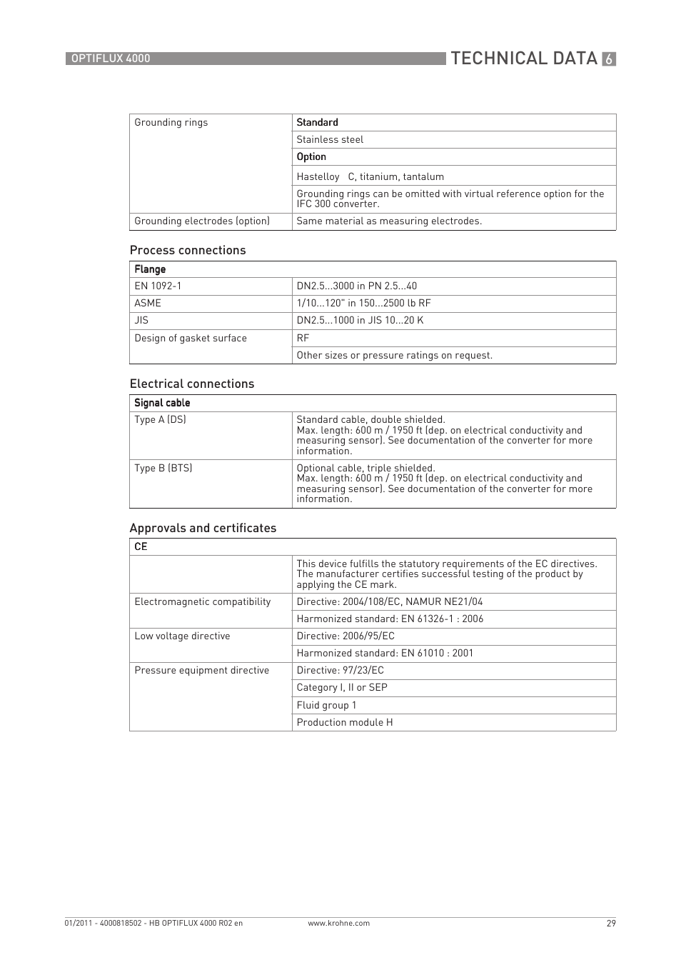 Technical data | KROHNE OPTIFLUX 4000 EN User Manual | Page 29 / 36