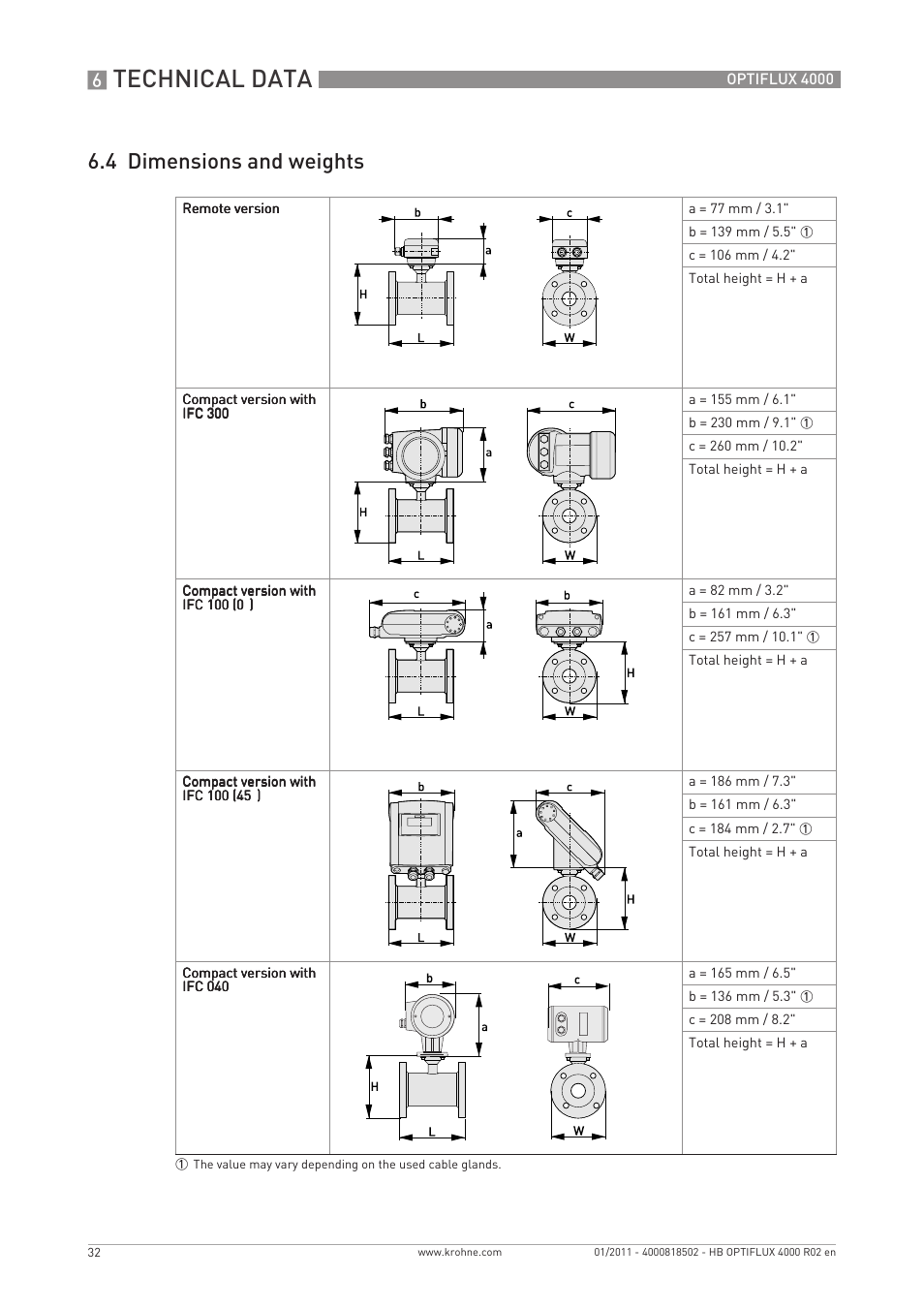 Technical data, 4 dimensions and weights | KROHNE OPTIFLUX 4000 EN User Manual | Page 32 / 36