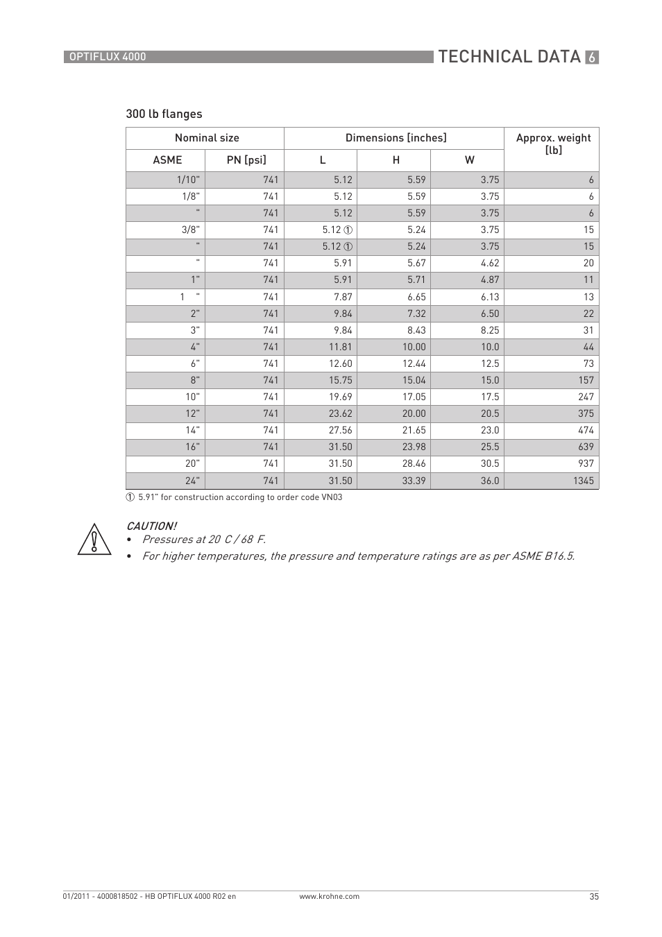 Technical data | KROHNE OPTIFLUX 4000 EN User Manual | Page 35 / 36