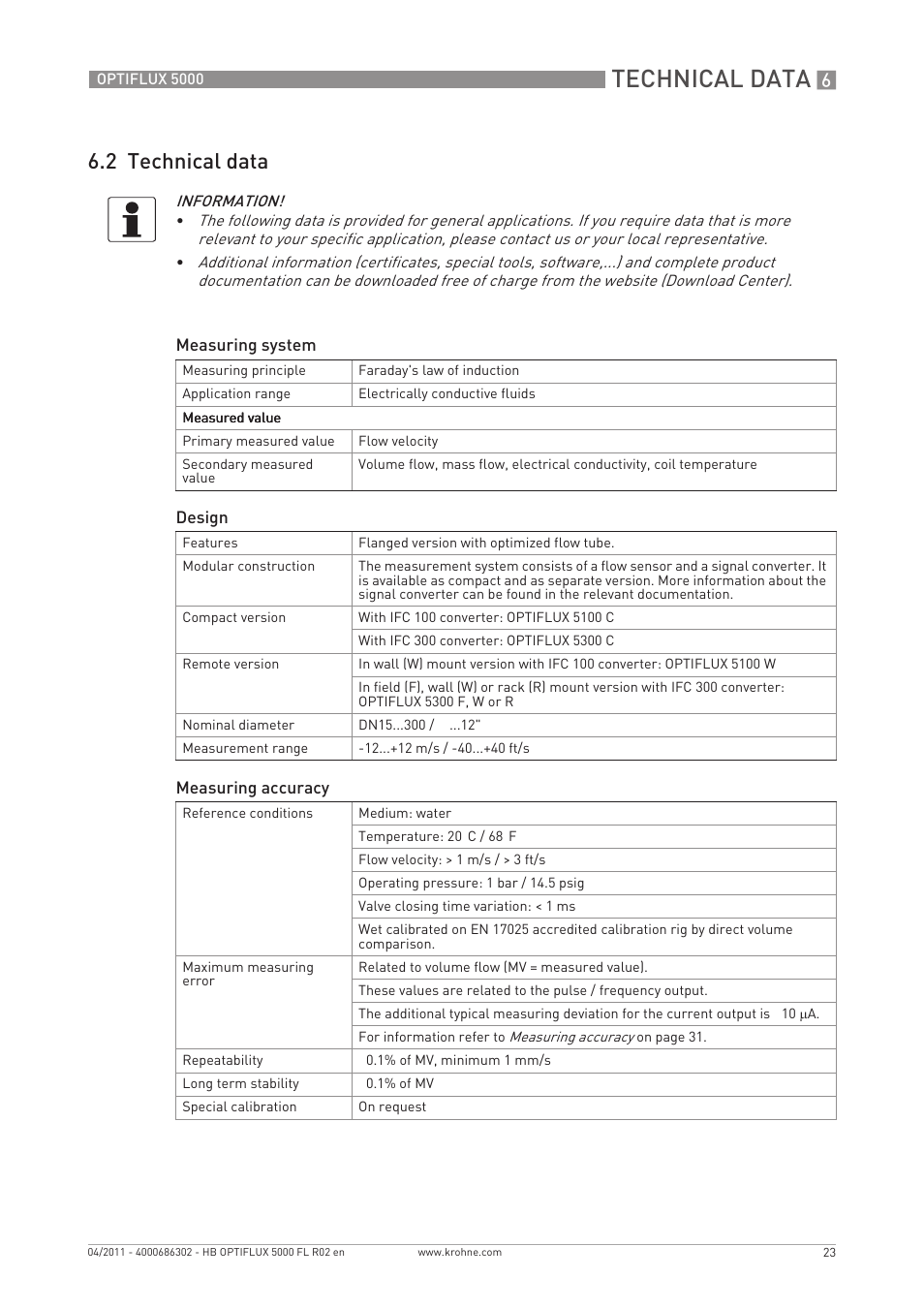 Technical data, 2 technical data | KROHNE OPTIFLUX 5000 Flange EN User Manual | Page 23 / 32