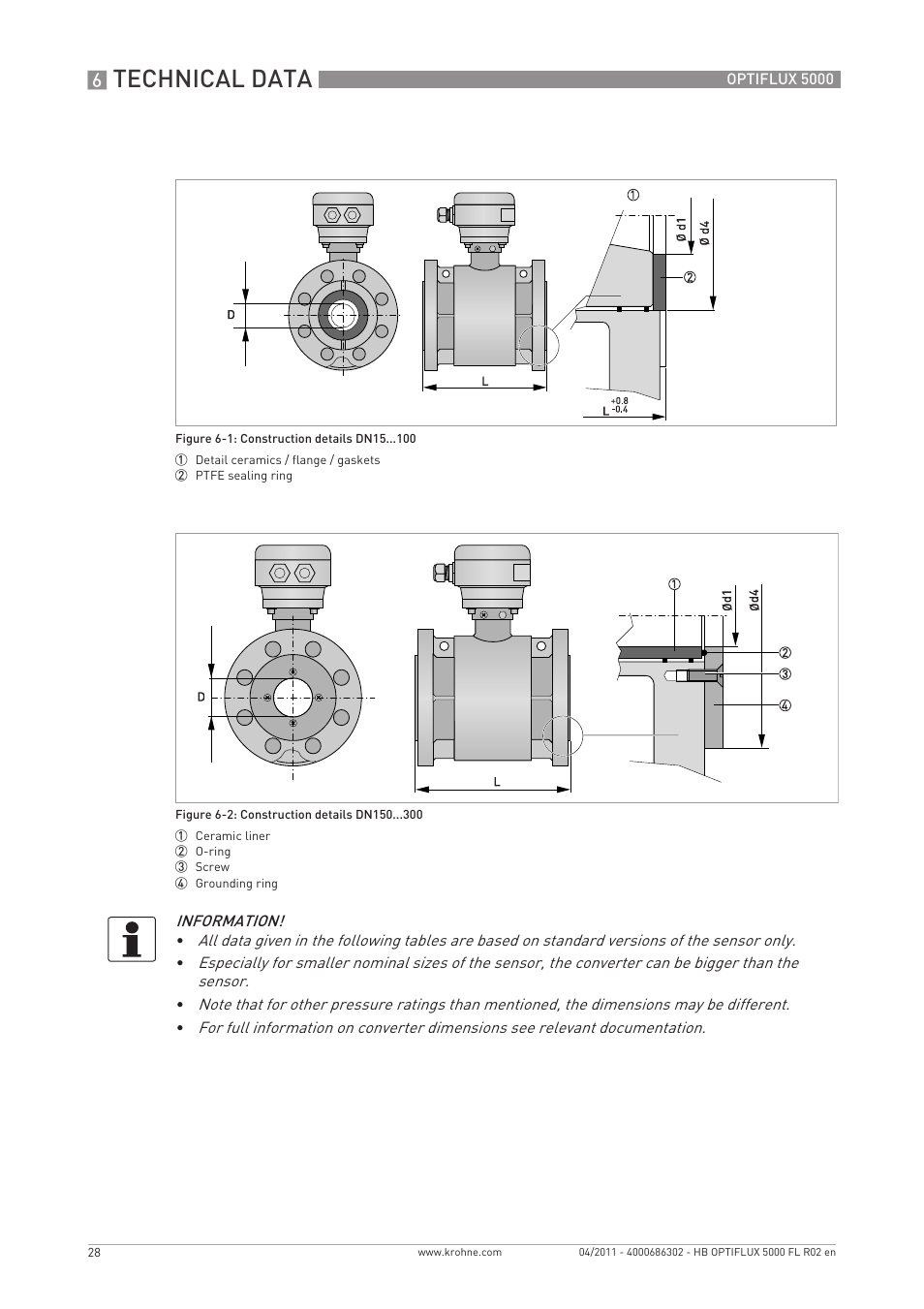 Technical data | KROHNE OPTIFLUX 5000 Flange EN User Manual | Page 28 / 32