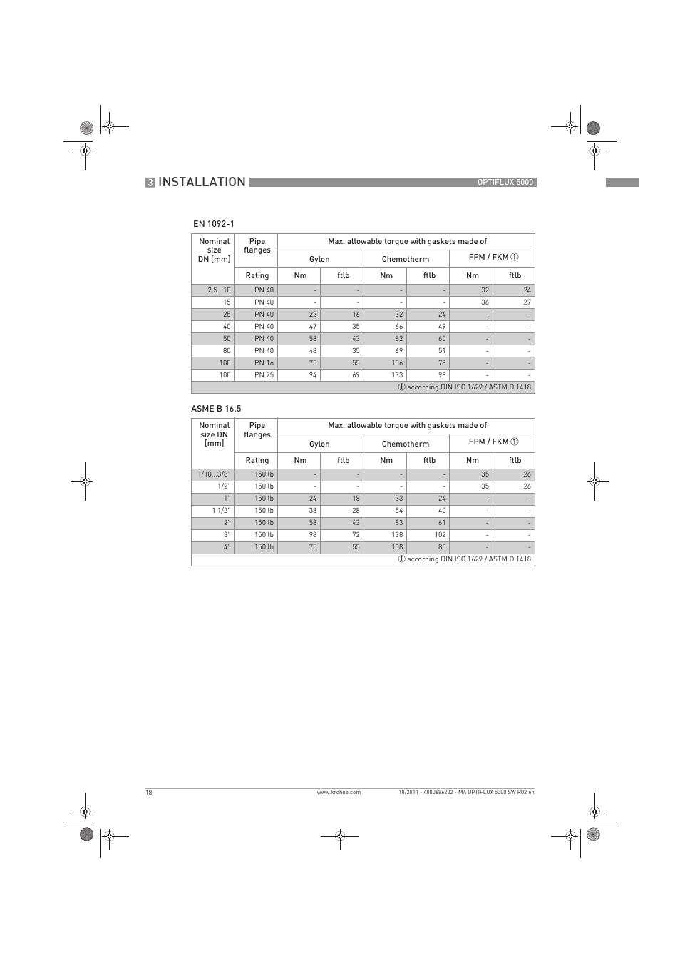 Installation | KROHNE OPTIFLUX 5000 Sandwich EN User Manual | Page 18 / 36