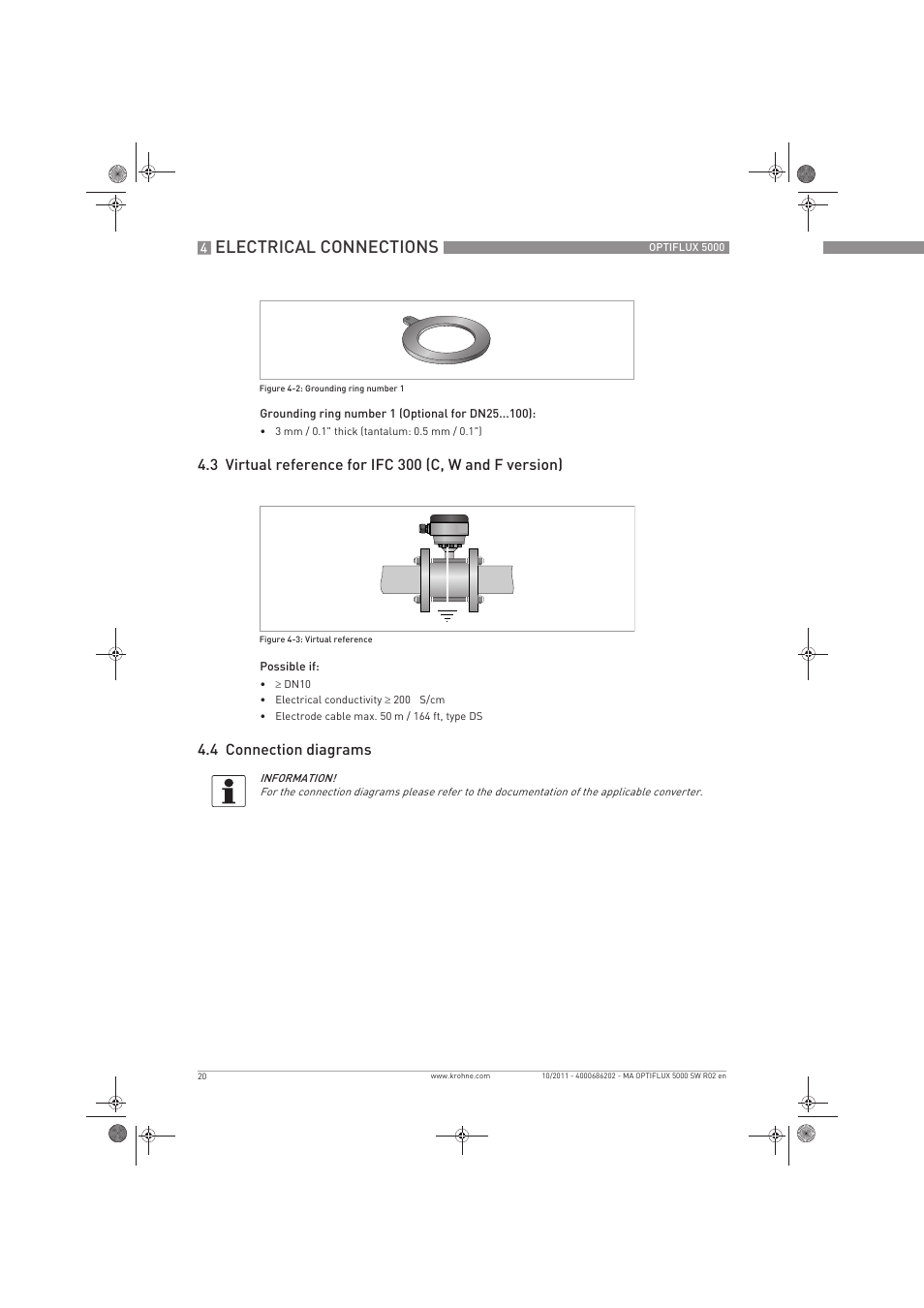 Electrical connections, 4 connection diagrams | KROHNE OPTIFLUX 5000 Sandwich EN User Manual | Page 20 / 36