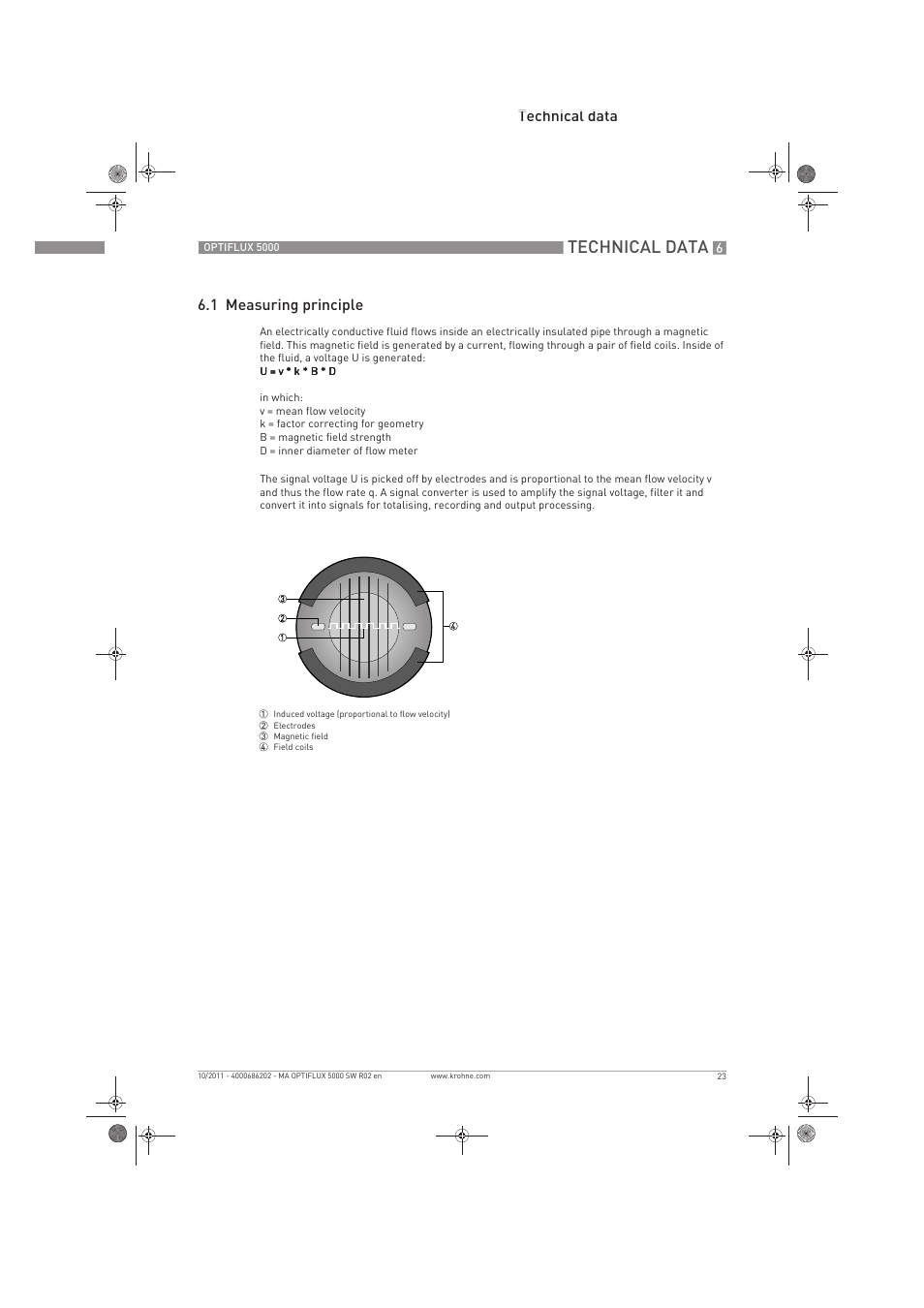 Technical data, Technical data 6.1 measuring principle | KROHNE OPTIFLUX 5000 Sandwich EN User Manual | Page 23 / 36