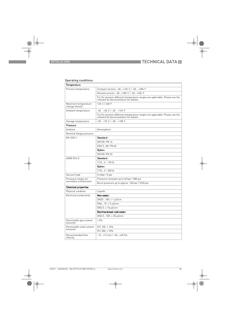 Technical data | KROHNE OPTIFLUX 5000 Sandwich EN User Manual | Page 25 / 36