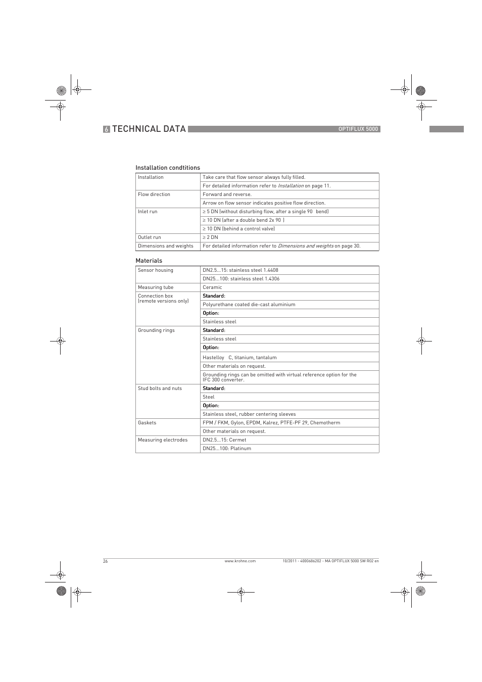 Technical data | KROHNE OPTIFLUX 5000 Sandwich EN User Manual | Page 26 / 36