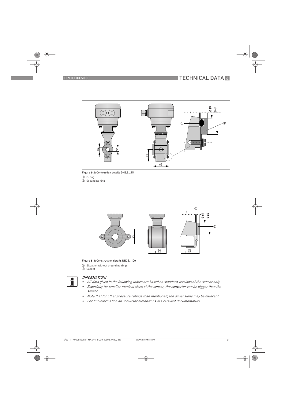 Technical data | KROHNE OPTIFLUX 5000 Sandwich EN User Manual | Page 31 / 36