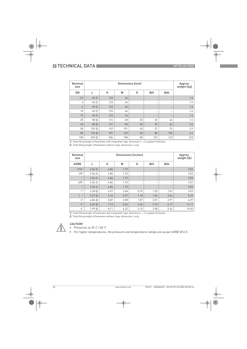 Technical data | KROHNE OPTIFLUX 5000 Sandwich EN User Manual | Page 32 / 36