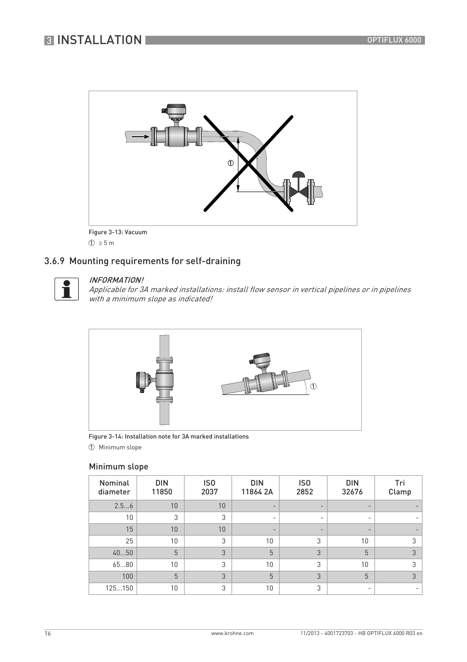 Installation, 9 mounting requirements for self-draining | KROHNE OPTIFLUX 6000 EN User Manual | Page 16 / 40