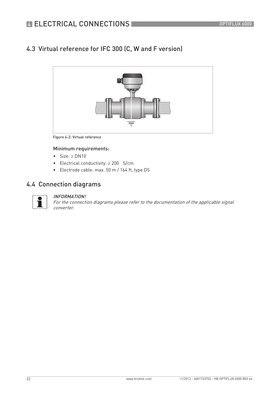 Electrical connections, 4 connection diagrams | KROHNE OPTIFLUX 6000 EN User Manual | Page 22 / 40