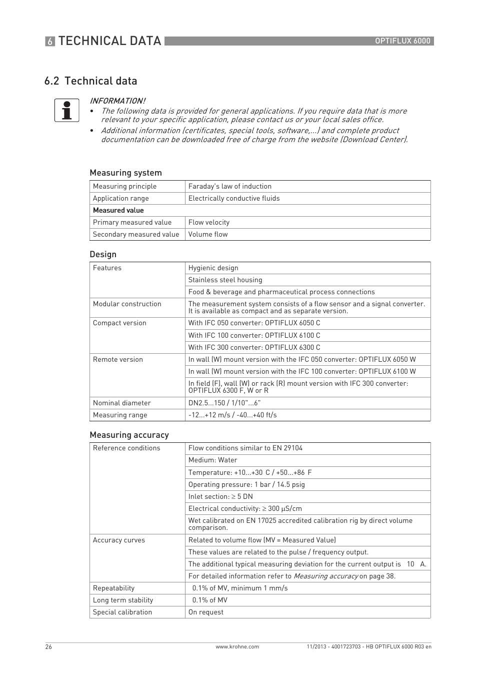 Technical data, 2 technical data | KROHNE OPTIFLUX 6000 EN User Manual | Page 26 / 40