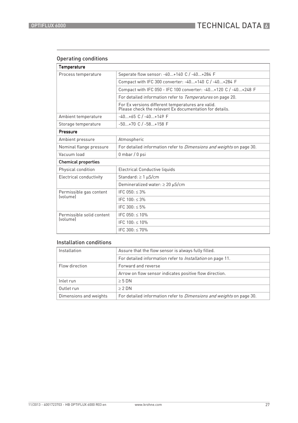 Technical data | KROHNE OPTIFLUX 6000 EN User Manual | Page 27 / 40