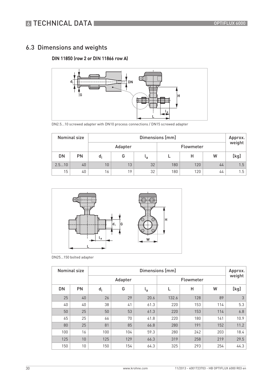 Technical data, 3 dimensions and weights | KROHNE OPTIFLUX 6000 EN User Manual | Page 30 / 40