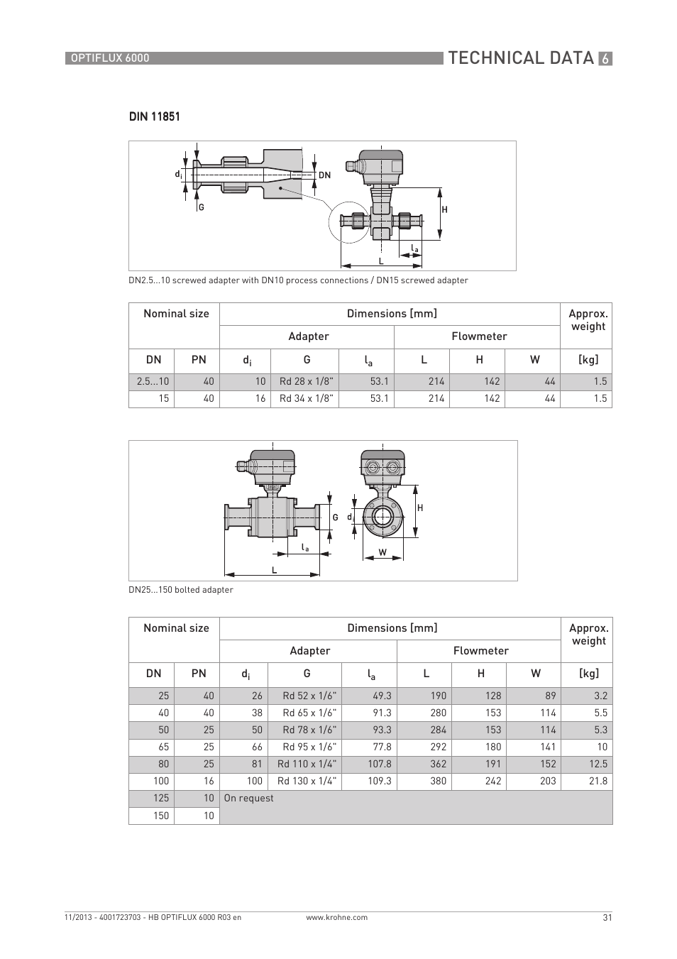 Technical data | KROHNE OPTIFLUX 6000 EN User Manual | Page 31 / 40