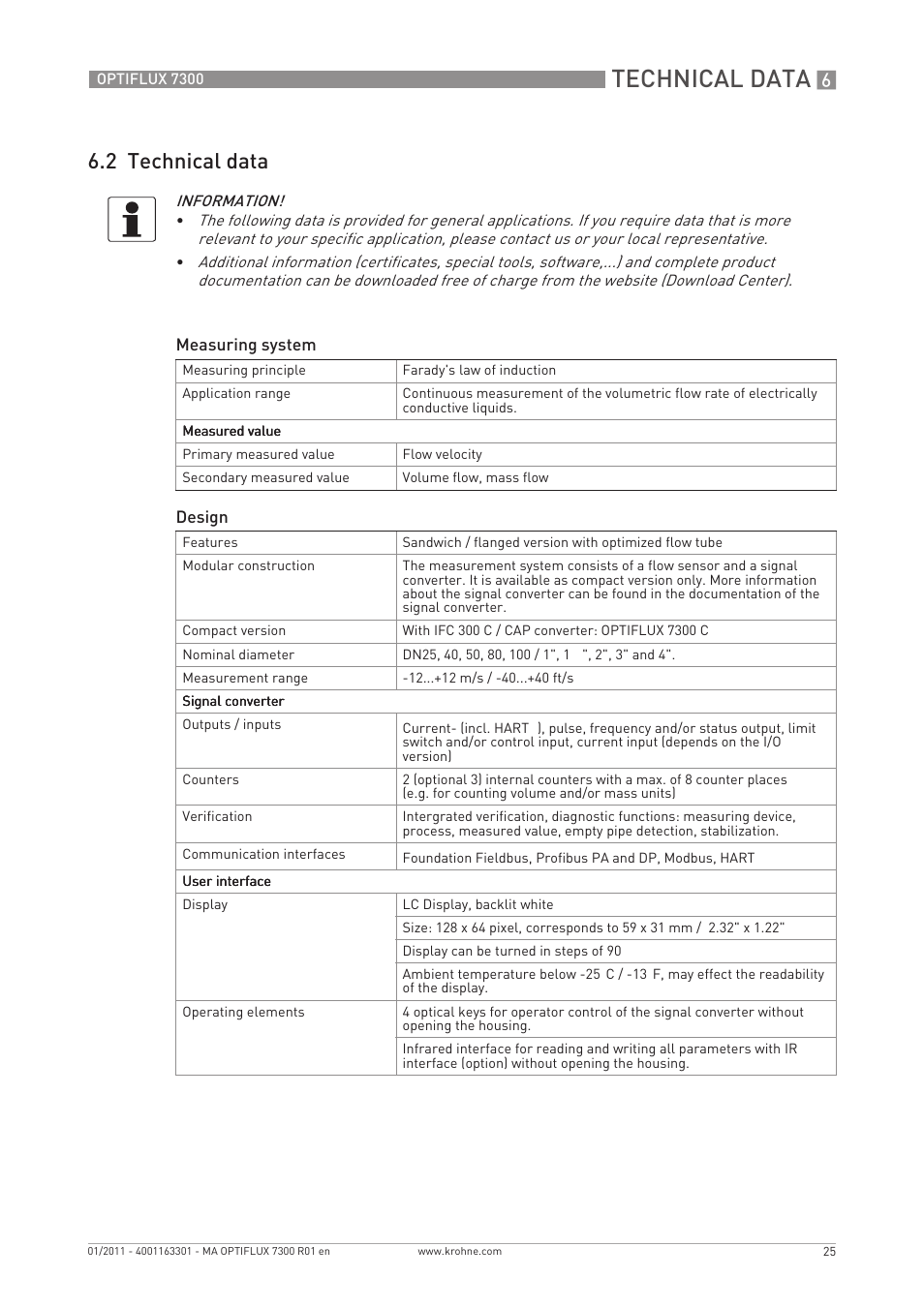 Technical data, 2 technical data | KROHNE OPTIFLUX 7300 EN User Manual | Page 25 / 40