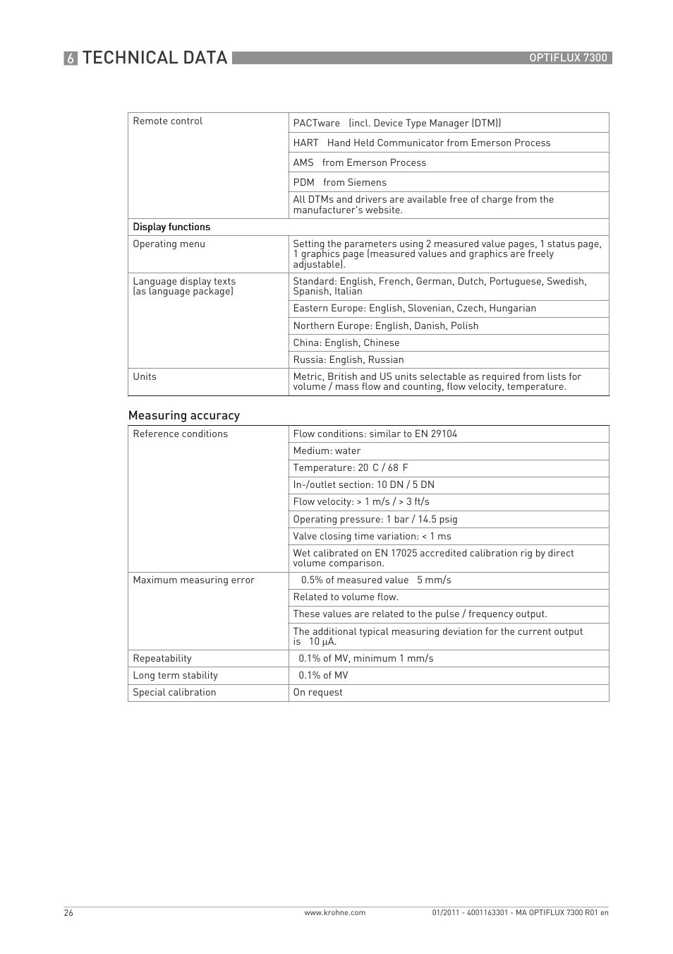 Technical data | KROHNE OPTIFLUX 7300 EN User Manual | Page 26 / 40