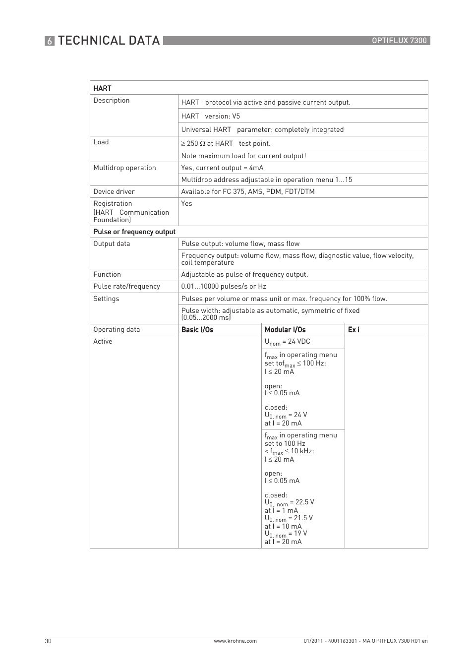 Technical data | KROHNE OPTIFLUX 7300 EN User Manual | Page 30 / 40