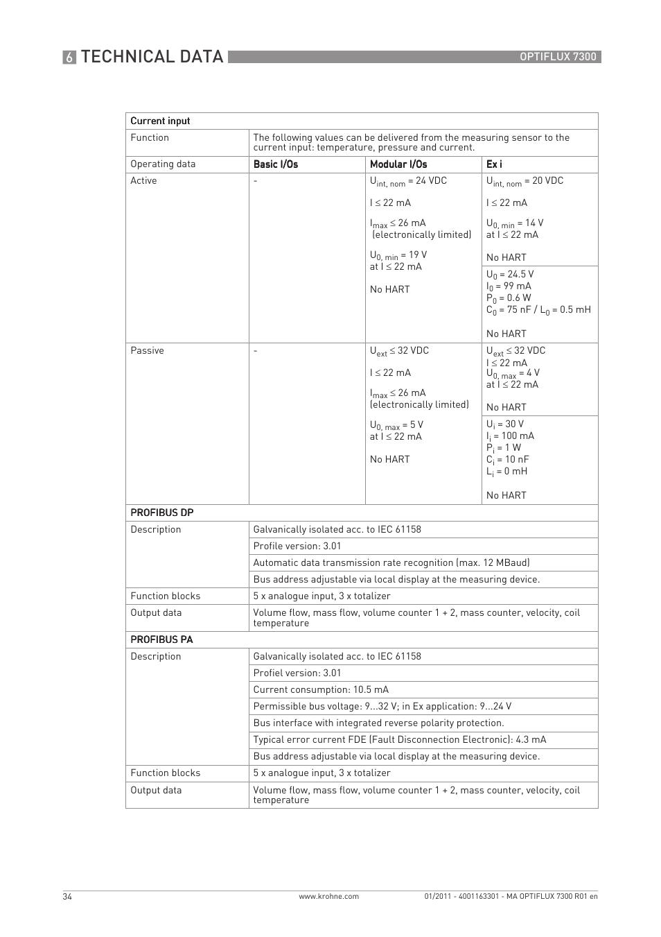 Technical data | KROHNE OPTIFLUX 7300 EN User Manual | Page 34 / 40