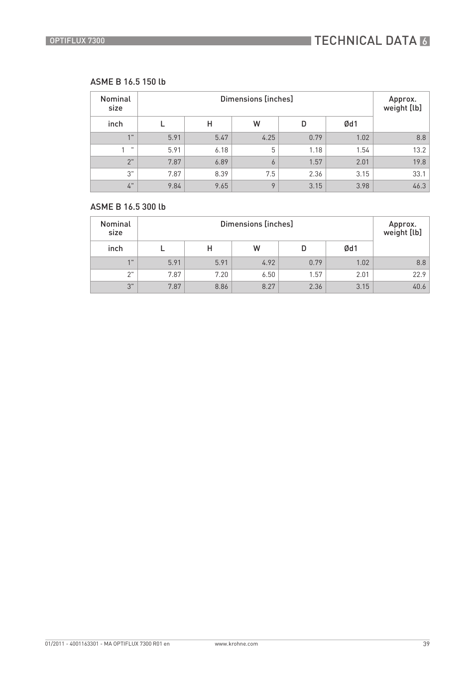 Technical data | KROHNE OPTIFLUX 7300 EN User Manual | Page 39 / 40