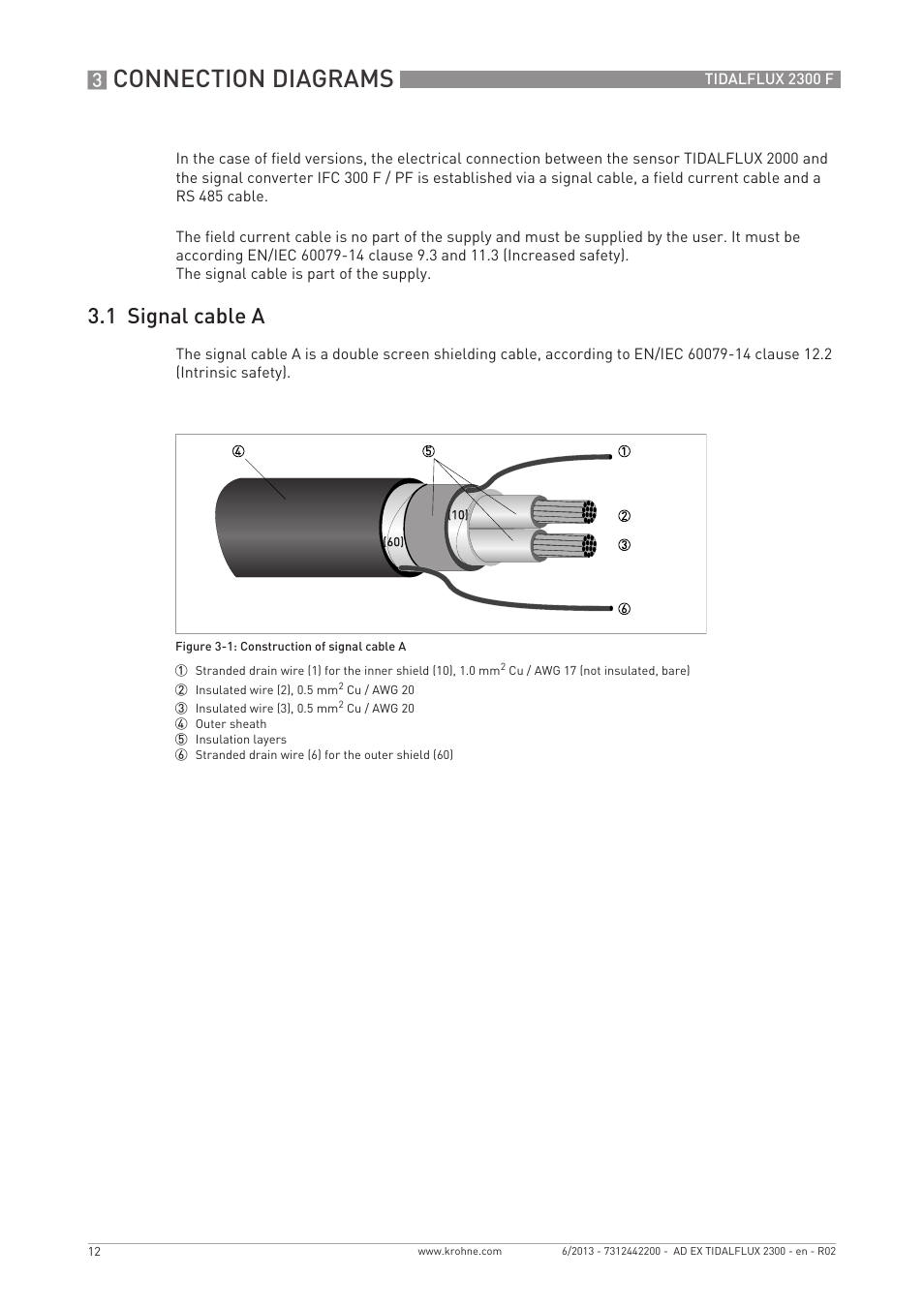 Connection diagrams, 1 signal cable a | KROHNE TIDALFLUX 2300 F Ex EN User Manual | Page 12 / 24