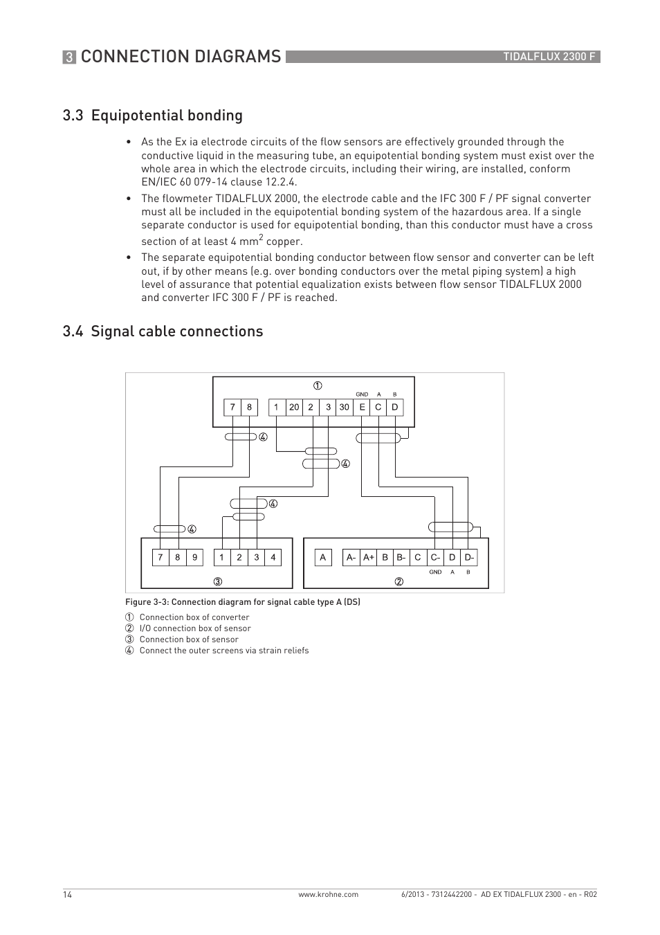 Connection diagrams, 3 equipotential bonding, 4 signal cable connections | KROHNE TIDALFLUX 2300 F Ex EN User Manual | Page 14 / 24