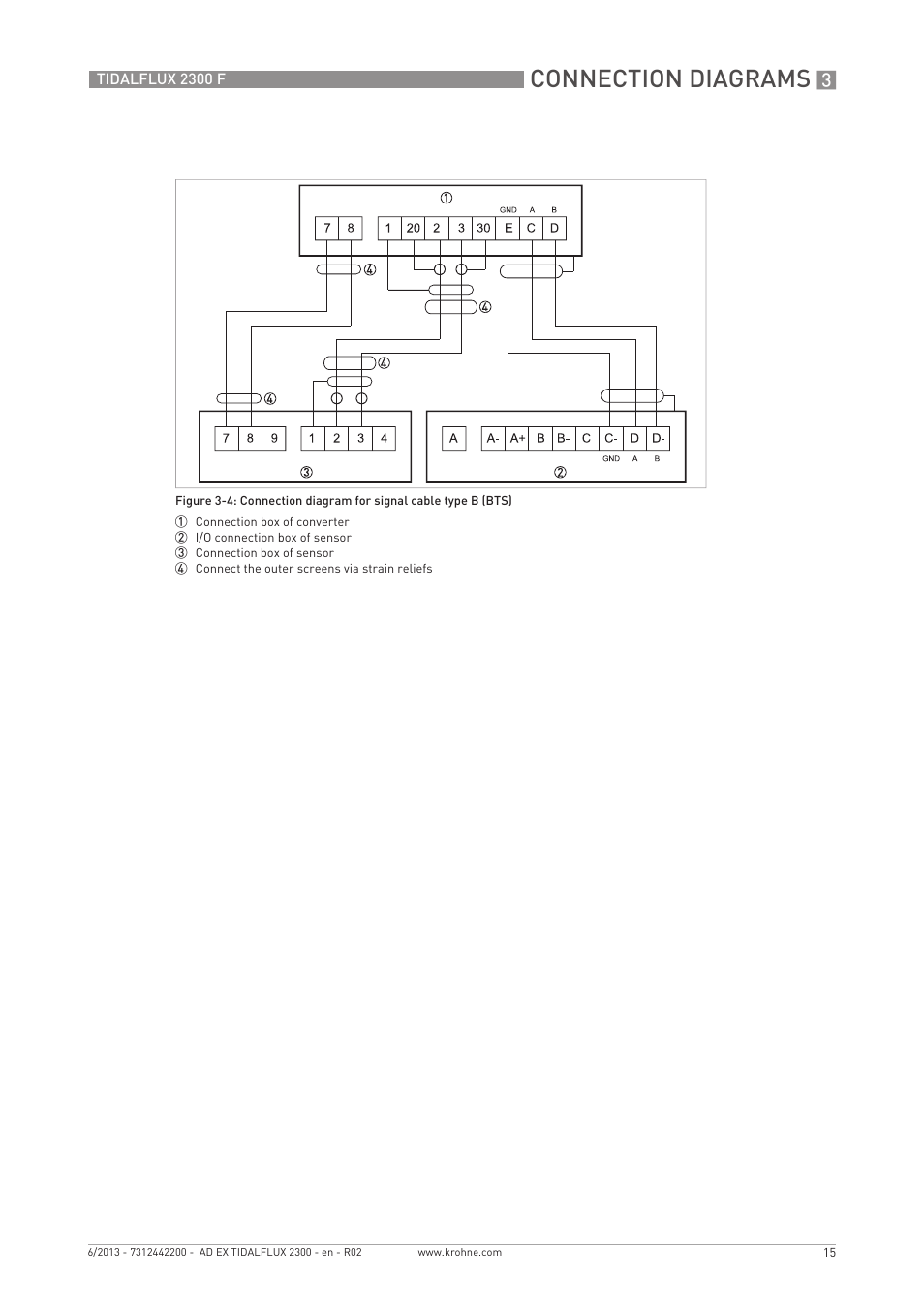 Connection diagrams | KROHNE TIDALFLUX 2300 F Ex EN User Manual | Page 15 / 24