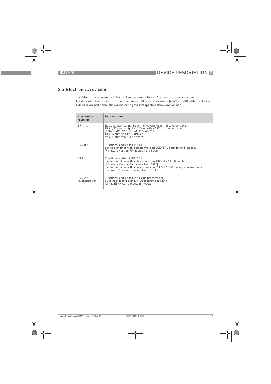 Device description, 5 electronics revision | KROHNE H250 M40 EN User Manual | Page 17 / 80