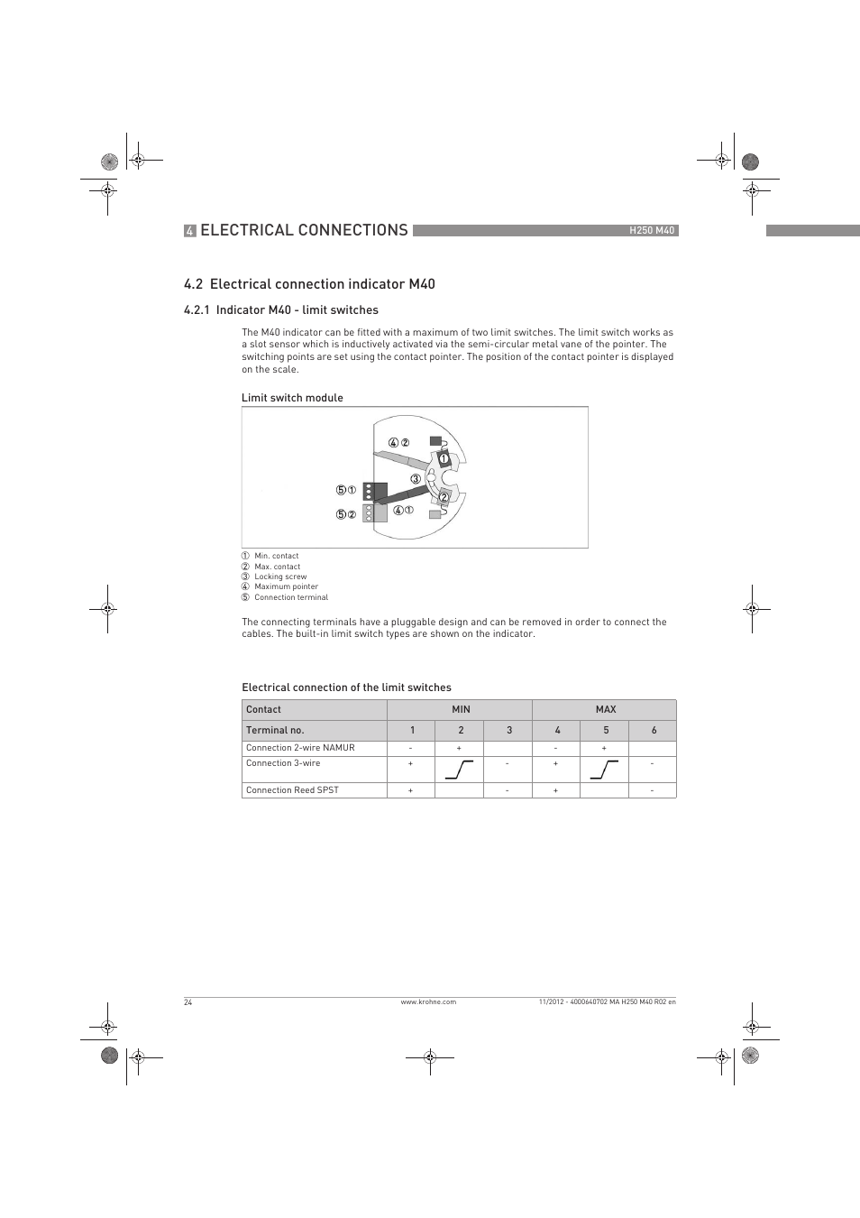 Electrical connections, 2 electrical connection indicator m40 | KROHNE H250 M40 EN User Manual | Page 24 / 80