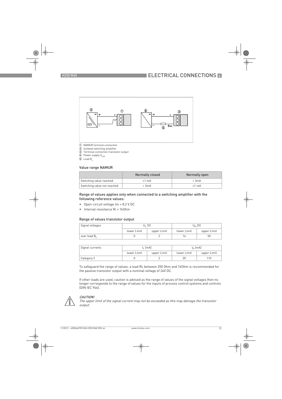 Electrical connections | KROHNE H250 M40 EN User Manual | Page 31 / 80