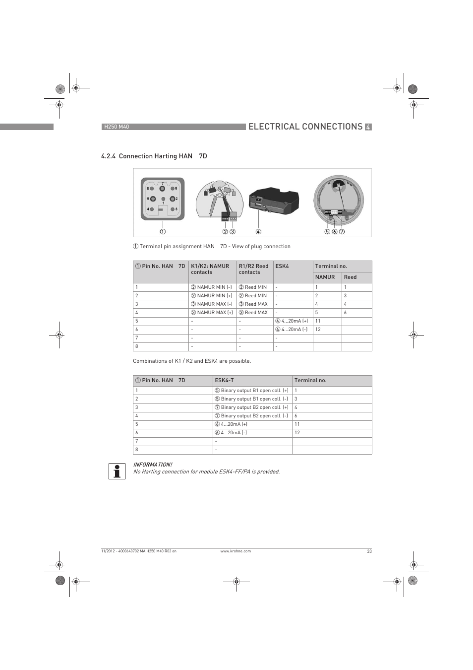 Electrical connections | KROHNE H250 M40 EN User Manual | Page 33 / 80