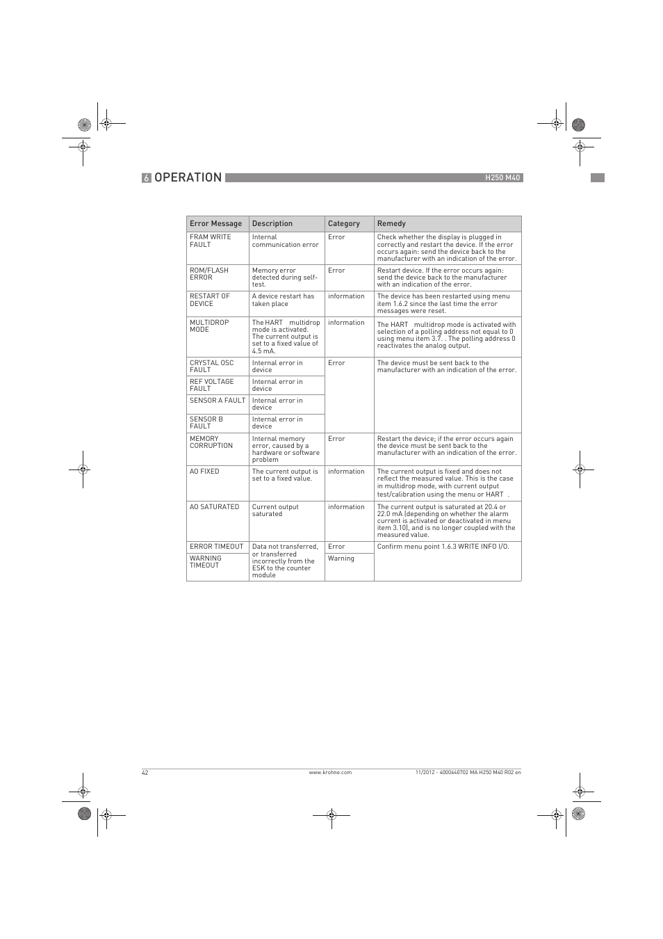 Operation | KROHNE H250 M40 EN User Manual | Page 42 / 80