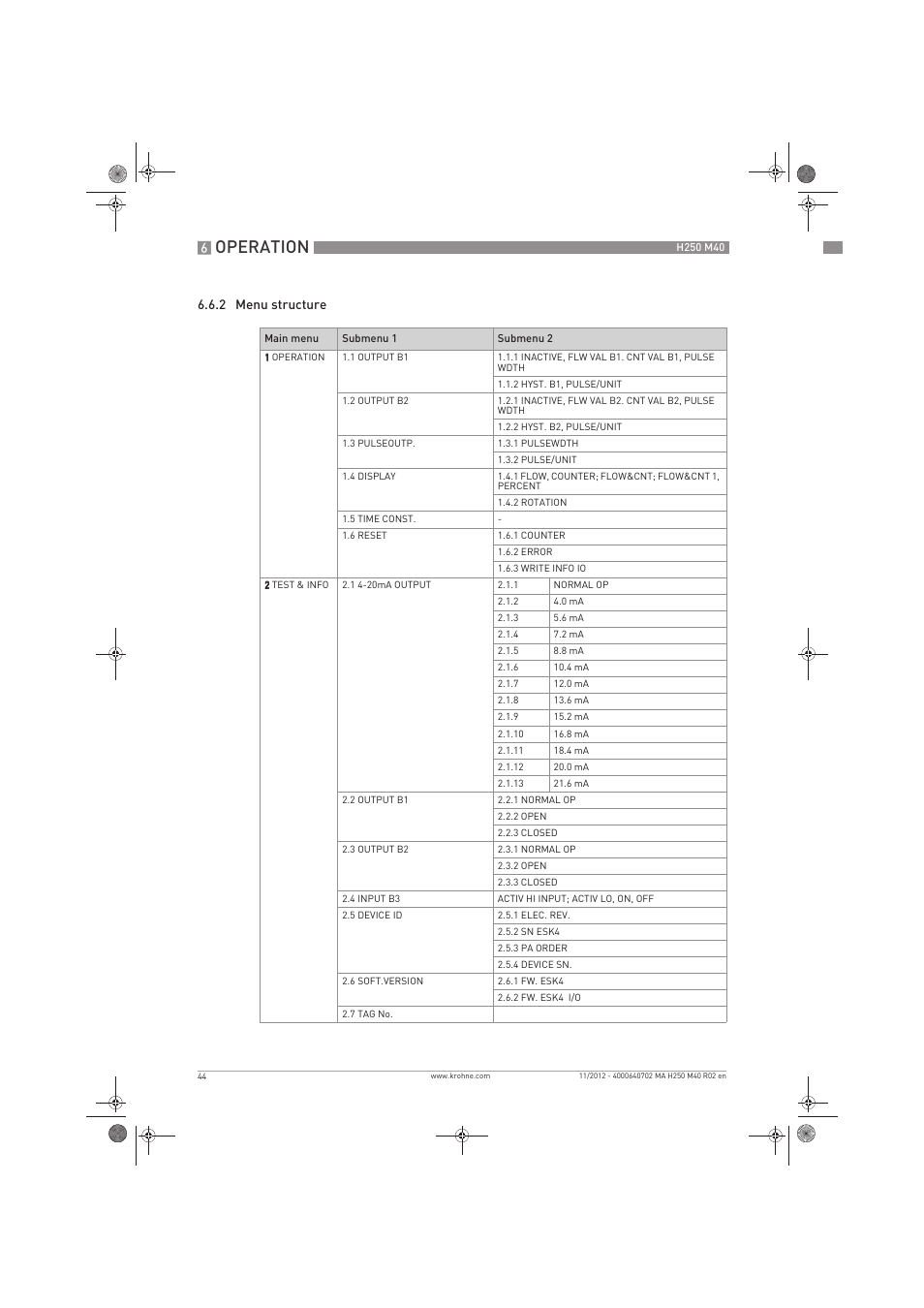 Operation | KROHNE H250 M40 EN User Manual | Page 44 / 80