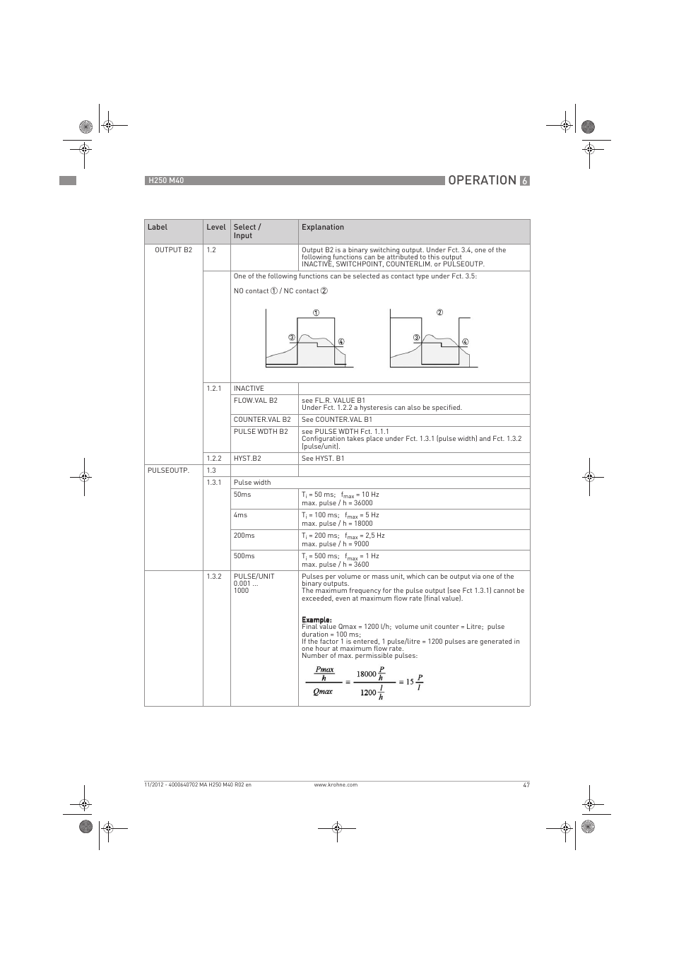 Operation | KROHNE H250 M40 EN User Manual | Page 47 / 80