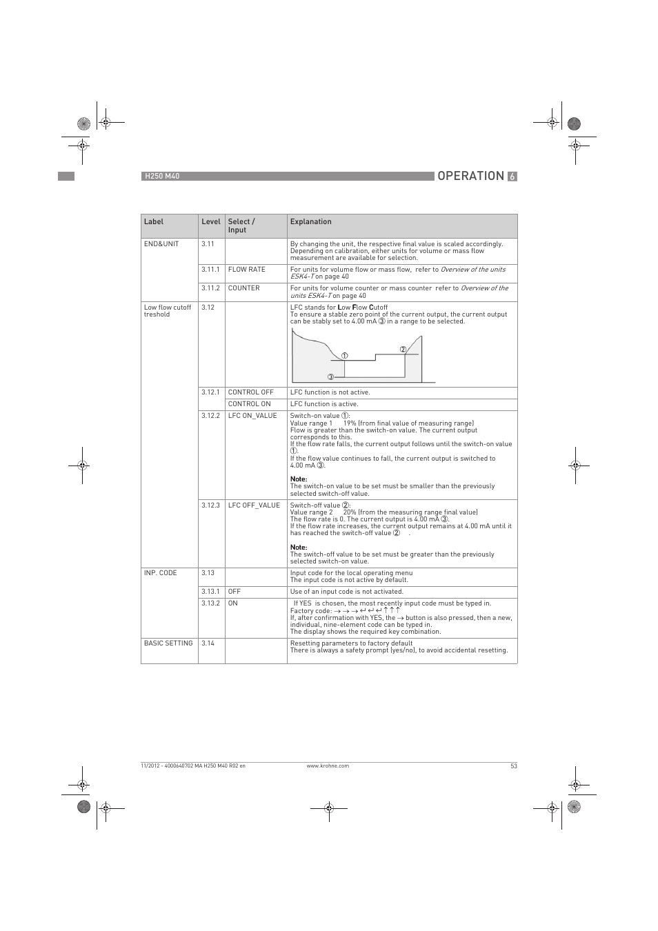 Operation | KROHNE H250 M40 EN User Manual | Page 53 / 80
