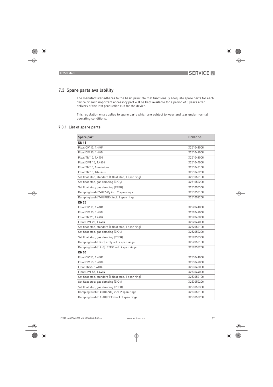Service, 3 spare parts availability | KROHNE H250 M40 EN User Manual | Page 57 / 80