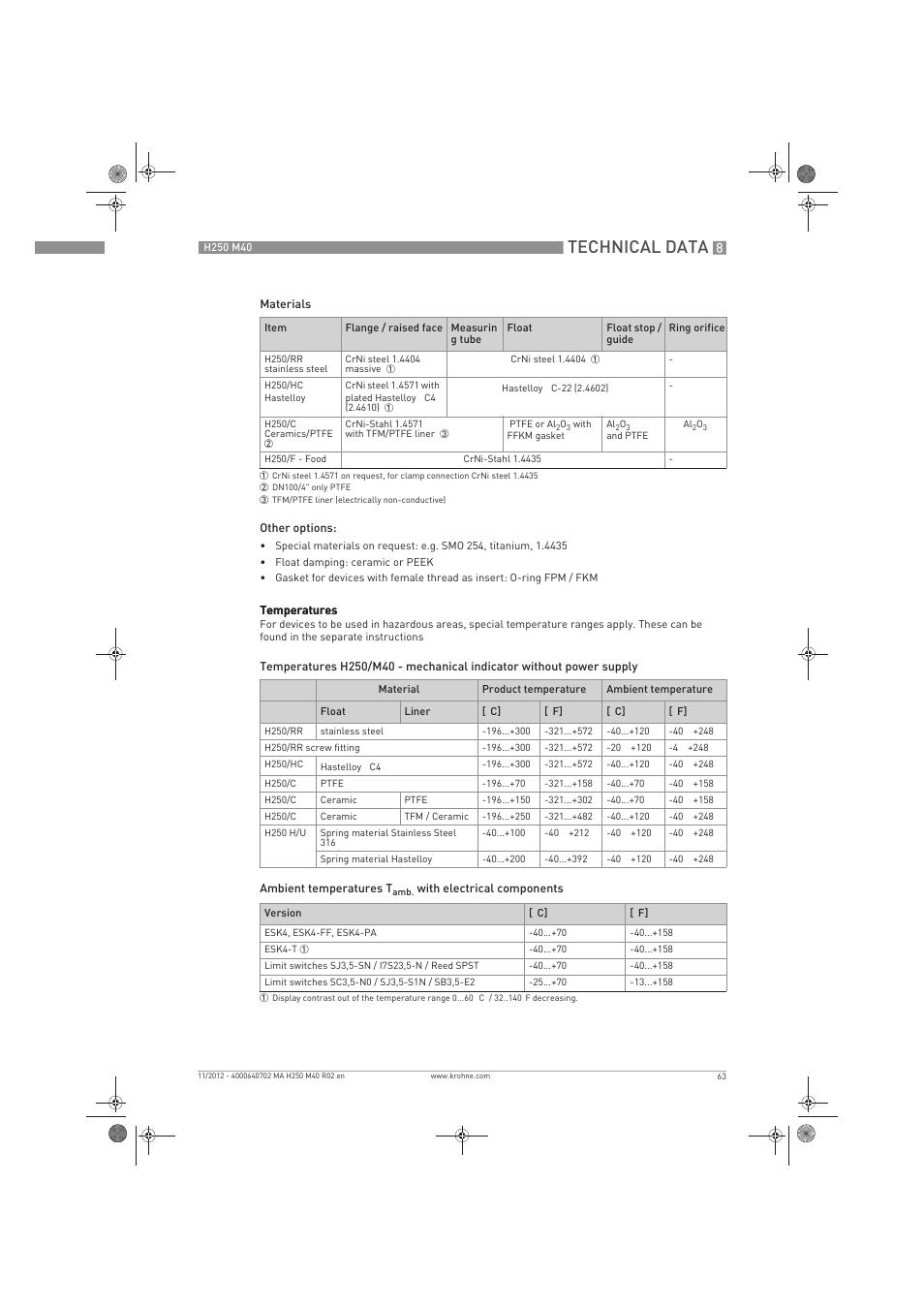 Technical data | KROHNE H250 M40 EN User Manual | Page 63 / 80
