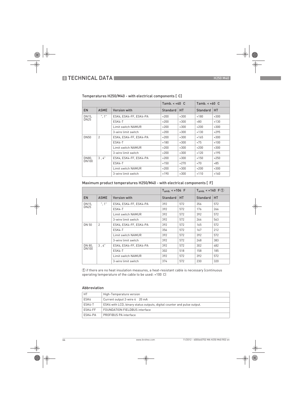Technical data | KROHNE H250 M40 EN User Manual | Page 64 / 80