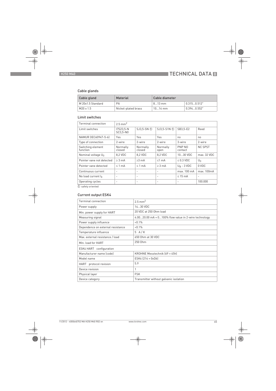 Technical data | KROHNE H250 M40 EN User Manual | Page 65 / 80