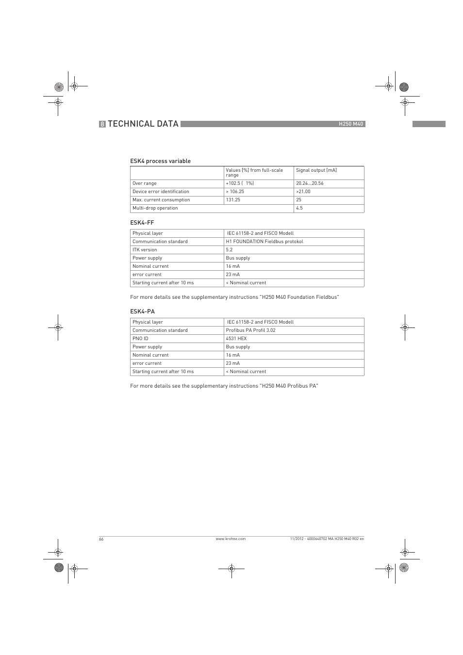 Technical data | KROHNE H250 M40 EN User Manual | Page 66 / 80