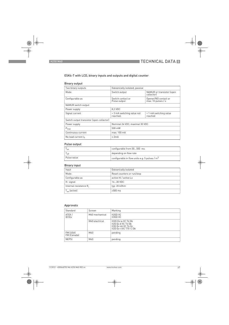 Technical data | KROHNE H250 M40 EN User Manual | Page 67 / 80