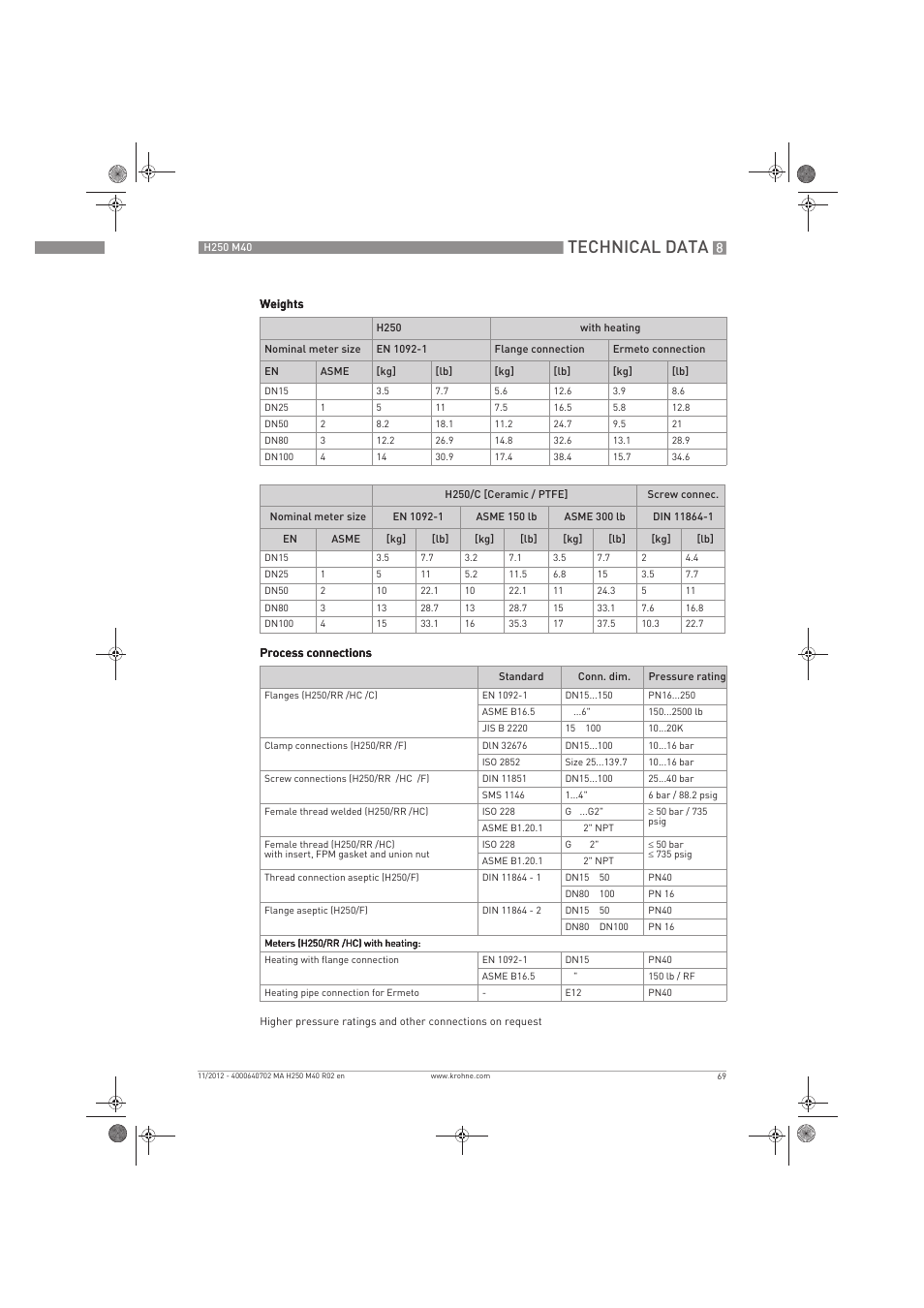 Technical data | KROHNE H250 M40 EN User Manual | Page 69 / 80